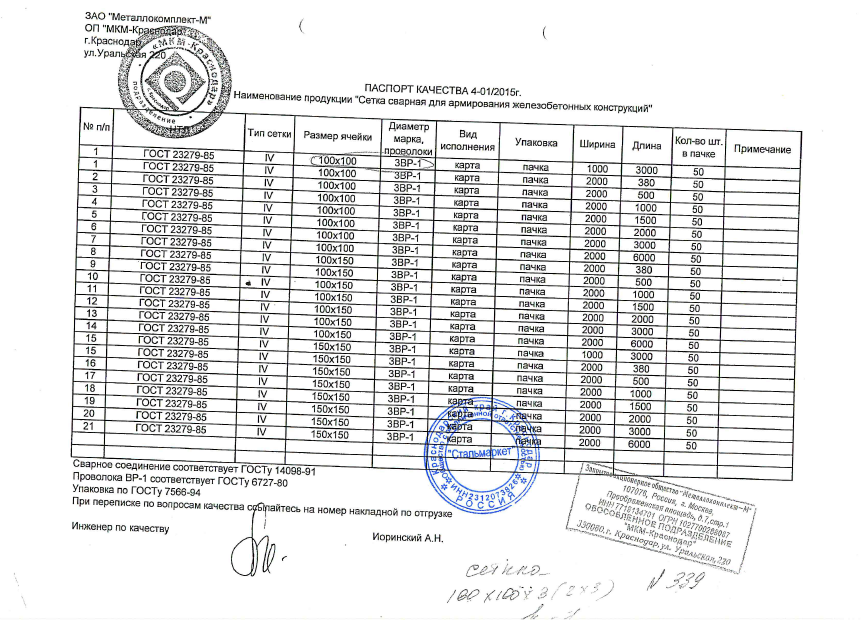 Каков срок действия сертификата соответствия выданного по схеме 5с и 6с